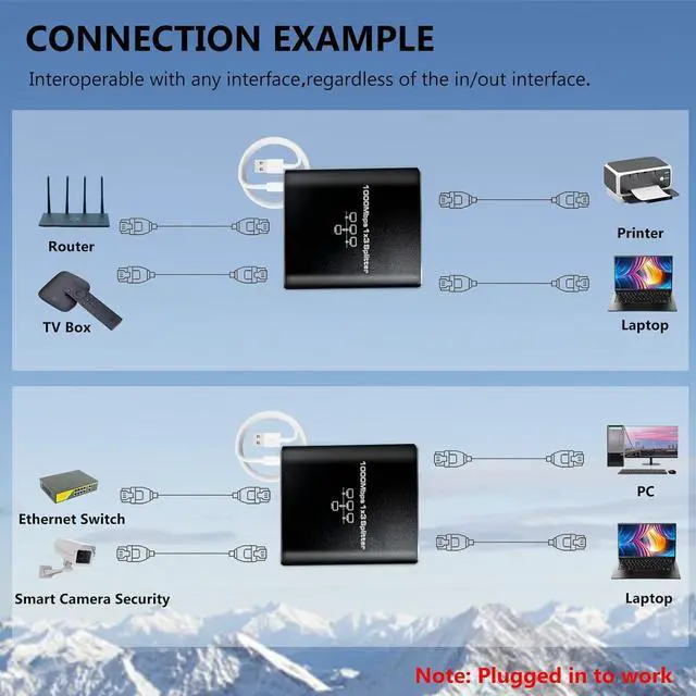 Alt view image 2 of 7 - Ethernet Splitter High Speed Gigabit, 1000Mbps Ethernet Splitter 1 to 3[3 Devices Simultaneous Networking], RJ45 Splitter Adapter with USB Power Cable, Internet Splitter for Cat5/5e/6/7/8 Cable