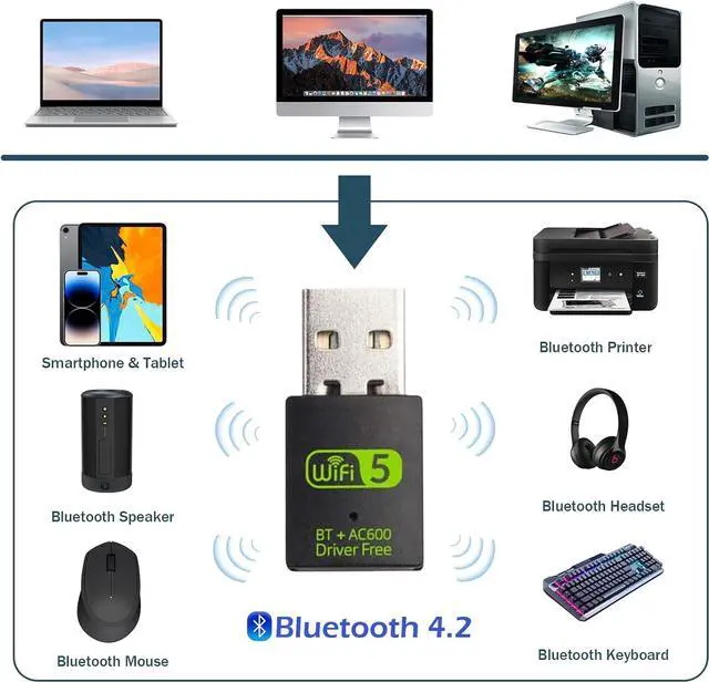 Alt view image 6 of 6 - USB WiFi Bluetooth Adapter, 600Mbps Dual Band 2.4/5Ghz Wireless Network External Receiver, Mini WiFi Dongle for PC/Laptop/Desktop