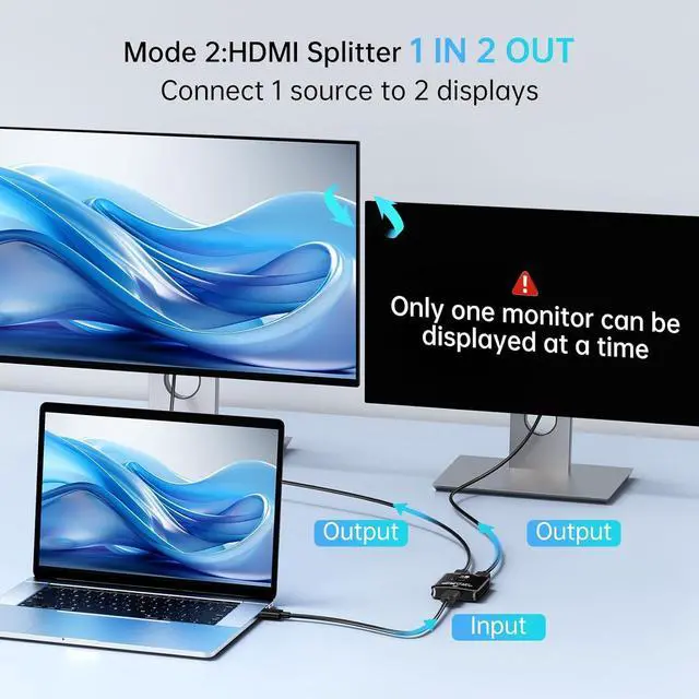 Alt view image 4 of 6 - HDMI Switch Splitter 4K@60hz, Bidirectional HDMI 2.0 Switcher 2 in 1 Out, HDMI Splitter 1 in 2 Out, Support 4K 3D HDR for Xbox PS5/4/3 Blu-Ray Player Fire Stick Roku HDTV