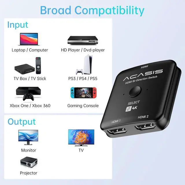 Alt view image 6 of 6 - HDMI Switch Splitter 4K@60hz, Bidirectional HDMI 2.0 Switcher 2 in 1 Out, HDMI Splitter 1 in 2 Out, Support 4K 3D HDR for Xbox PS5/4/3 Blu-Ray Player Fire Stick Roku HDTV