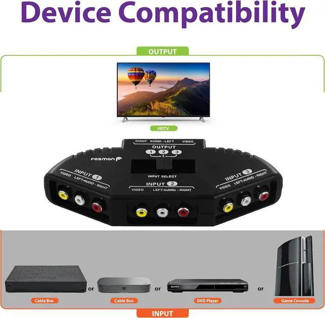 Alt view image 4 of 7 - A1602 RCA Splitter with 3-Way Audio, Video RCA Switch Box + RCA Cable for Connecting 3 RCA Output Devices to Your TV