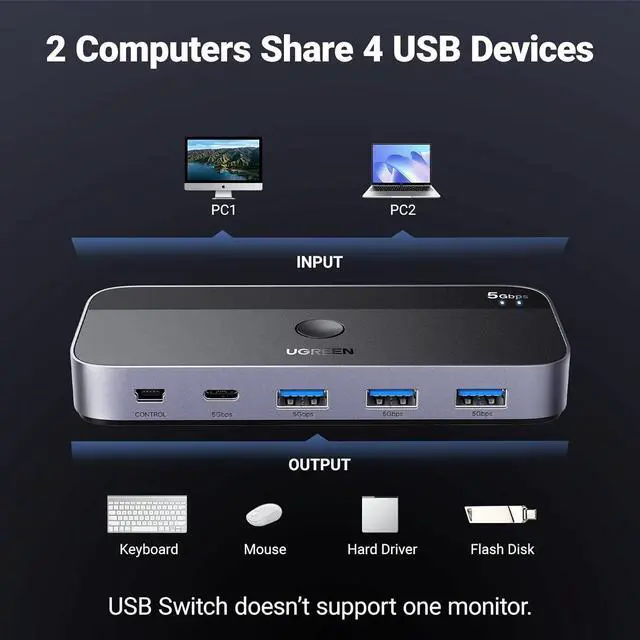Alt view image 2 of 7 - UGREEN USB A & C Input Switch 2 Computers Share 4 USB Ports, USB Switcher Selector for PC Laptop Keyboard Mouse Webcam USB-Microphone, USB Switch Adapter with 2 USB C Data Cables and Remote
