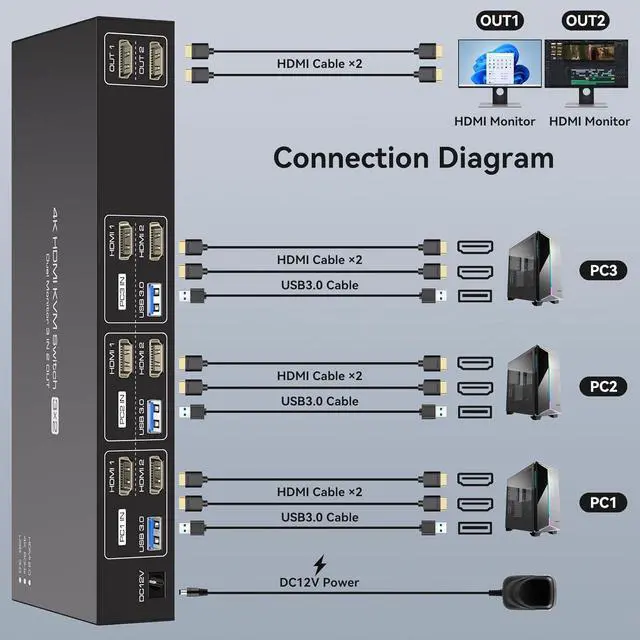 Alt view image 2 of 7 - HDMI KVM Switch 2 Monitors 3 Computers 4K60Hz EDID Simulation USB3.0 KVM Switch for 3 Computers Share Dual Monitors and 4 USB Devices with USB Cable and Remote Control