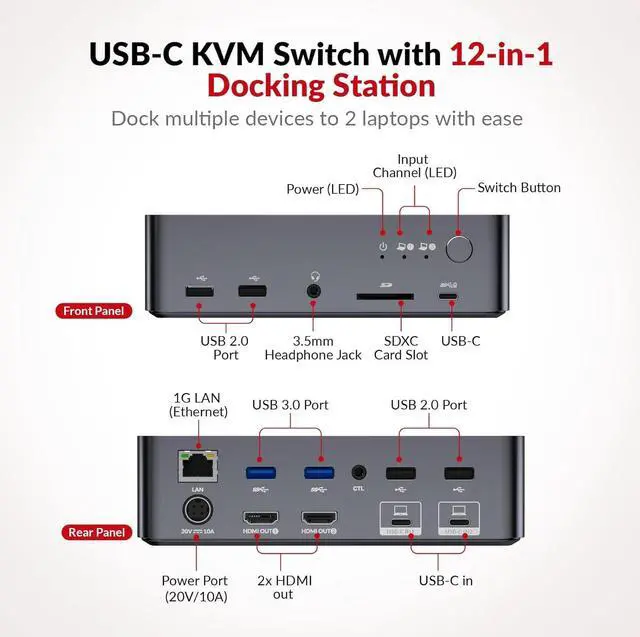 Alt view image 2 of 7 - AV Access KVM Switch Dock Bundle with Wired Remote Controller
