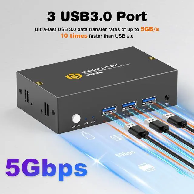 Alt view image 4 of 7 - Ennovor 8K KVM Switch Dual Monitor with USB3.0 Ports for 2 PCs Share USB Devices, HDMI KVM Switch 2 Monitors 2 Computers Support 8K@60Hz 4K@144Hz/120Hz, Wired Remote Controller, Button Switch