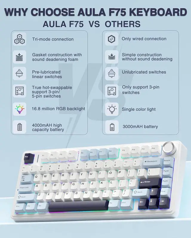 Alt view image 2 of 7 - AULA F75 75% Wireless Mechanical Keyboard,Gasket Hot Swappable Custom Keyboard,Pre-lubed Reaper Switches RGB Backlit Gaming Keyboard,2.4GHz/Type-C/BT5.0 Mechanical Keyboard (White & Blue)