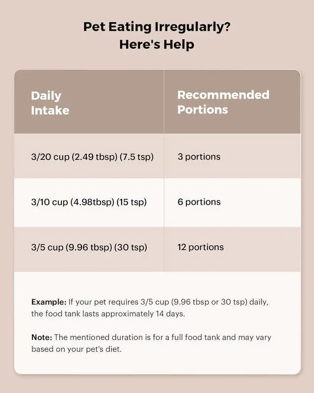 Alt view image 6 of 7 - Automatic Cat Feeder - Automatic Pet Feeders for Cats and Dogs, Cat Food Dispenser for Dry Food, Timed Cat Feeders with Memory Function, 2L Auto Cat Feeder