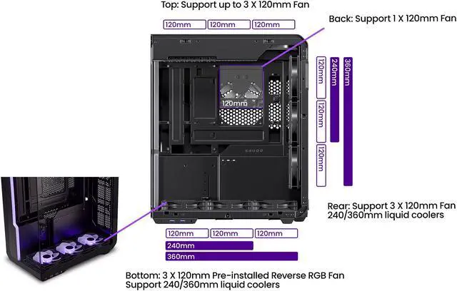 Alt view image 6 of 7 - SSUPD Xhuttle Black ATX Mid Tower Gaming Case, with a dual - chamber design, Panoramic Tempered Glass ,Vertical GPU Airflow, Includes 3 x 120mm ARGB Reverse Fan, RGB Strip