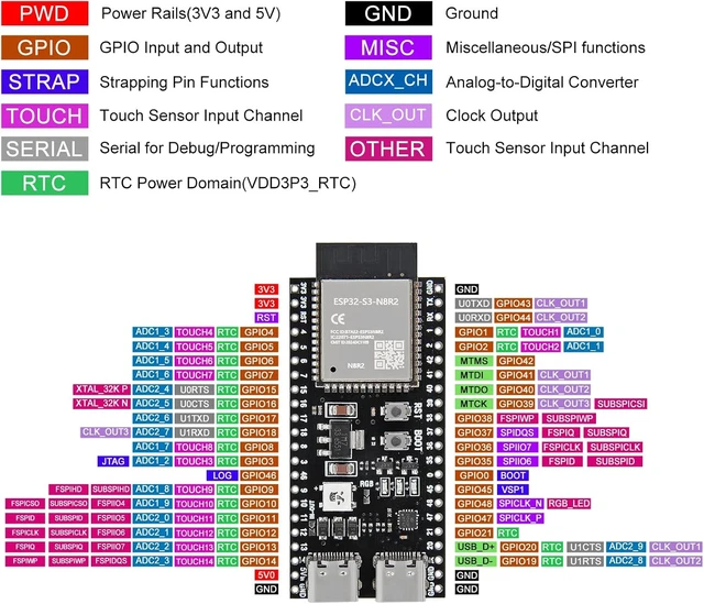 Alt view image 5 of 7 - 2PCS ESP32 ESP32-S3 Development Board Type-C Wifi+Bluetooth Internet of Things