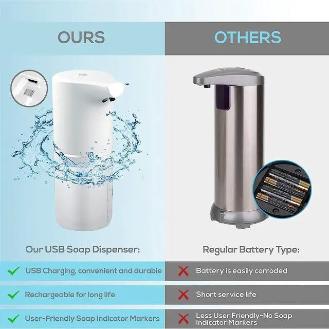 Alt view image 6 of 7 - Hygienic Touchless Automatic Foam Soap Dispenser | Latest USB Rechargeable Touch-Free Sensor Automatic Foam Soap Dispenser