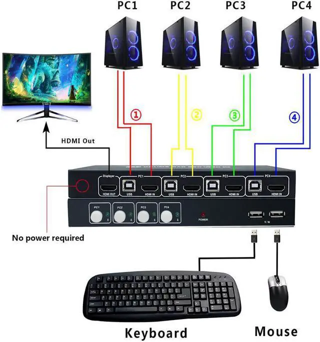 Alt view image 4 of 7 - PWAY PW-SH0401B 4Kx2K@30Hz 3D 1920*1080@60Hz HDMI KVM 4*1 SWITCH usb switch
