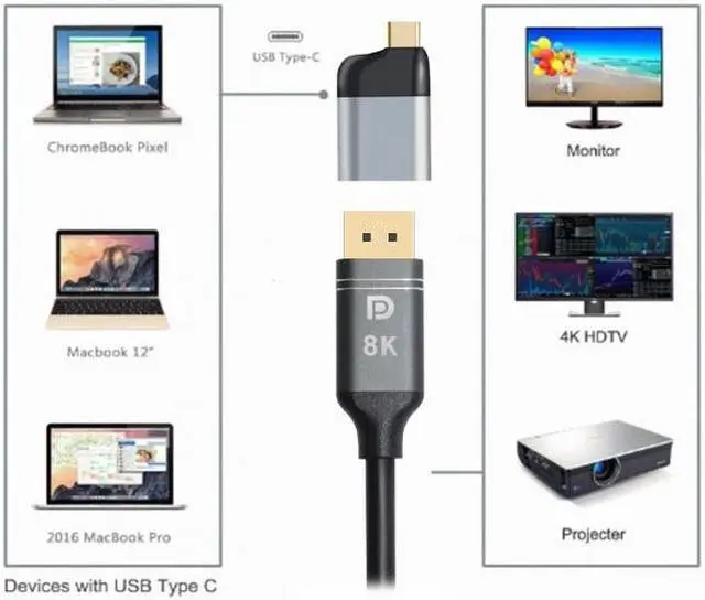 Alt view image 5 of 7 - Cablecc USB-C Type C to Displayport Monitor Converter Adapter 4K 2K 60hz for Tablet & Phone & Laptop
