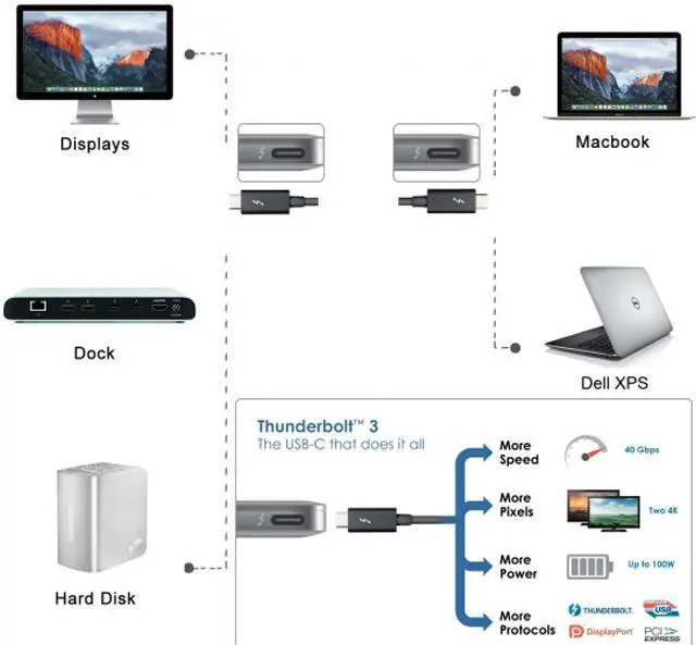 Alt view image 6 of 6 - CY 0.3M USB4 Type-C Thunderbolt 3 Male to Thunderbolt 3 Male 40Gbps Cable for Macbook Laptop TB-024-BK-0.3M