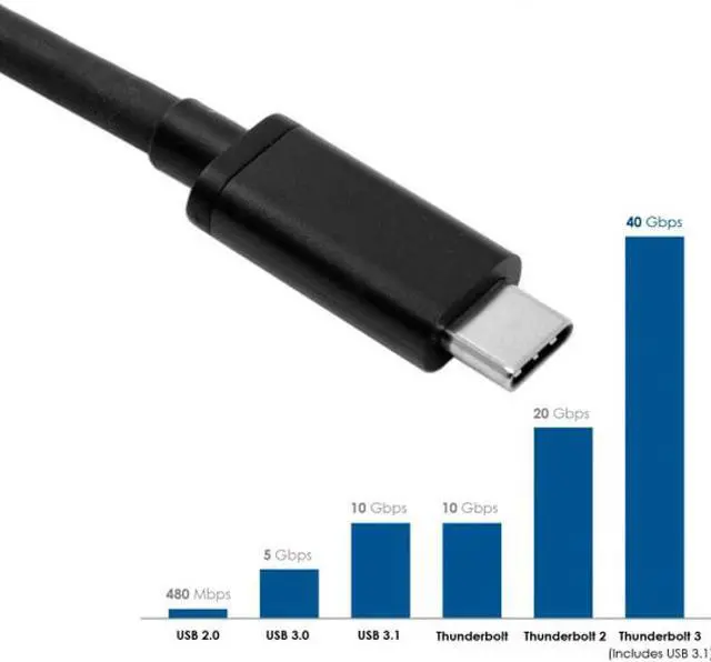 Alt view image 5 of 6 - CY 0.3M USB4 Type-C Thunderbolt 3 Male to Thunderbolt 3 Male 40Gbps Cable for Macbook Laptop TB-024-BK-0.3M