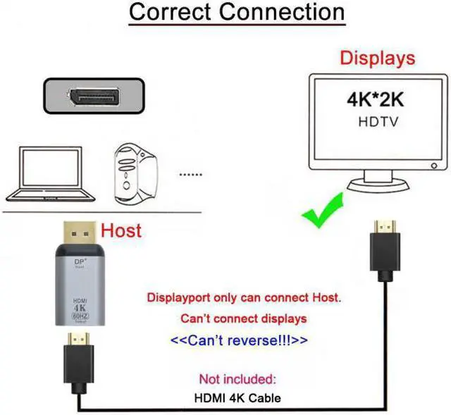 Alt view image 4 of 6 - CY DisplayPort DP Source to HDMI Sink Displays 4K@60hz Ultra HD Converter Adapter for Laptop HDTV