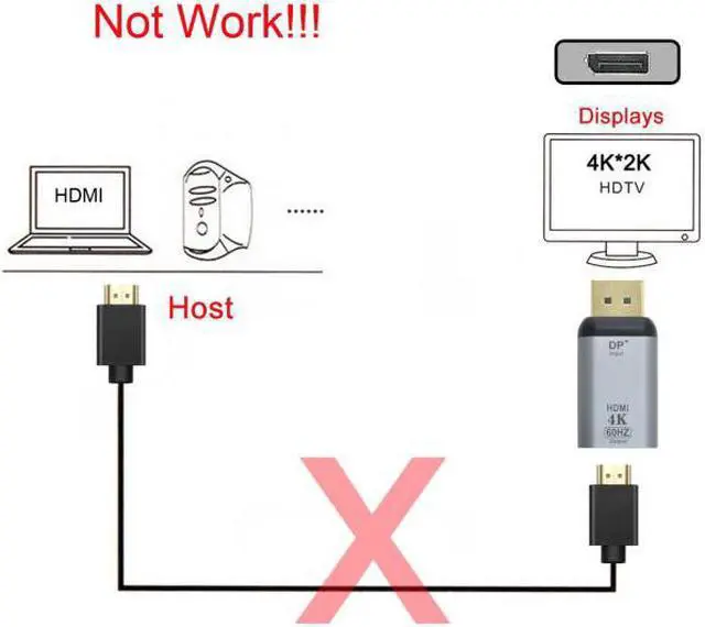 Alt view image 5 of 6 - CY DisplayPort DP Source to HDMI Sink Displays 4K@60hz Ultra HD Converter Adapter for Laptop HDTV