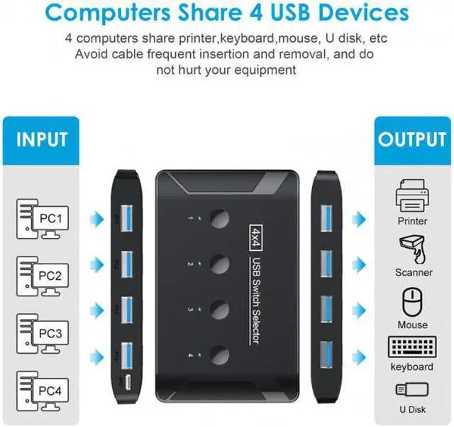 Alt view image 2 of 7 - Jimier KVM USB 3.0 Switch Selector 4 Port PCs Sharing 4 Devices for Keyboard Mouse Scanner Printer