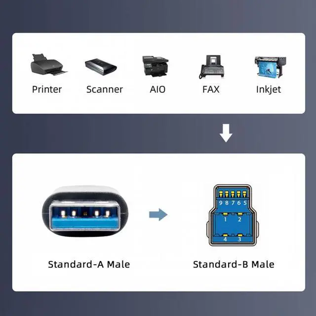 Alt view image 4 of 7 - Jimier USB 3.0 Type-A Male to Standard 3.0 B Male Cable Silver 5Gbps for Disk SSD Camera Data 30cm