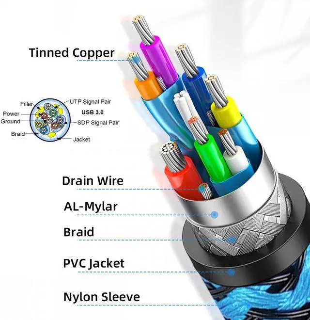 Alt view image 4 of 7 - Jimier 0.6M USB 3.0 Type-A Male to USB3.0 Micro-B Male Cable Extension Blue Sleeve 5Gbps for Disk SSD Camera Data