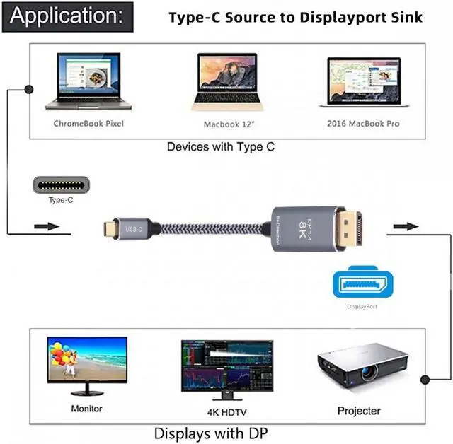 Alt view image 2 of 7 - CY Reversible DisplayPort DP Source to USB 3.1 Type C USB-C Displays Male 8K HDTV Cable for Laptop Monitor 1.8m