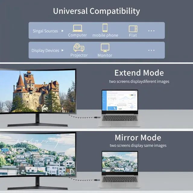Alt view image 4 of 7 - CY Reversible DisplayPort DP Source to USB 3.1 Type C USB-C Displays Male 8K HDTV Cable for Laptop Monitor 1.8m