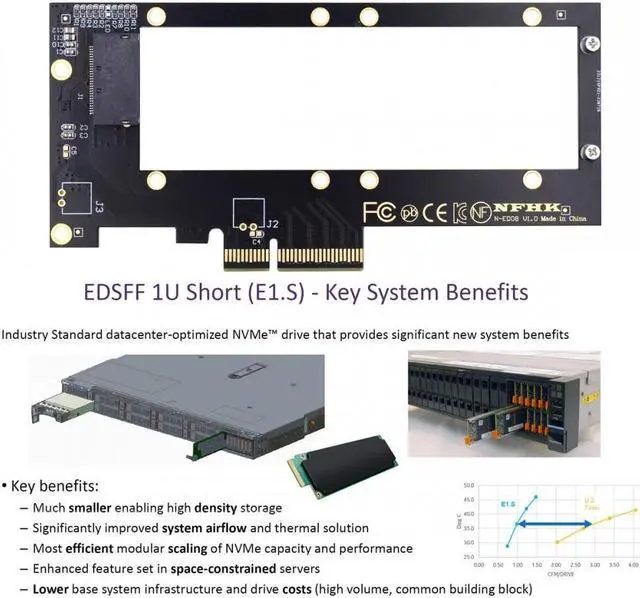 Alt view image 6 of 7 - Cablecc PCI-E 4.0 4X Host Adapter to NVMe Ruler 1U GEN-Z EDSFF 9.5mm 15mm 25mm Thickness Short SSD E1.S with Heat Sink PM9A3 PM9D3 P5801X Carrier Adapter