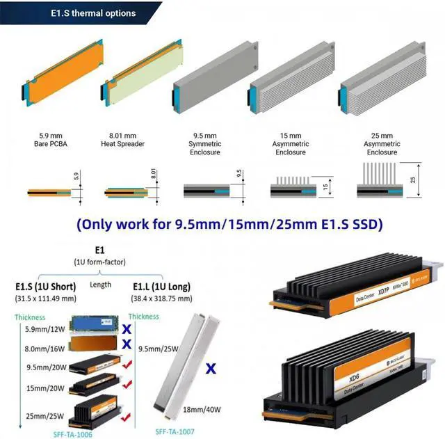 Alt view image 7 of 7 - Cablecc PCI-E 4.0 4X Host Adapter to NVMe Ruler 1U GEN-Z EDSFF 9.5mm 15mm 25mm Thickness Short SSD E1.S with Heat Sink PM9A3 PM9D3 P5801X Carrier Adapter