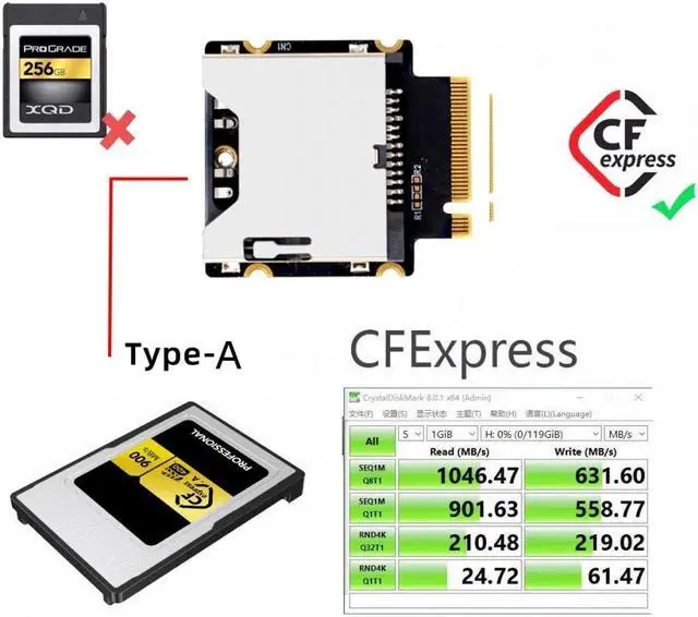 Alt view image 2 of 6 - Chenyang NGFF M.2 NVMe Host to CFExpress CFA Extension Adapter M2 M-key for CFE Type-A Support Camera Memory Card