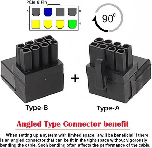 Alt view image 2 of 7 - Jimier 2pcs/lot ATX 8P Male to Female 90 Degree Up Down Angled Power Header Adapter for GPU Graphics Card