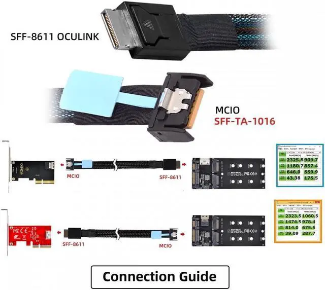 Alt view image 5 of 7 - Xiwai PCI-E 5.0 Mini Cool Edge IO MCIO PCI-E 4i 38Pin Male to SFF-8611 Oculink 4X Extender Cable 50cm