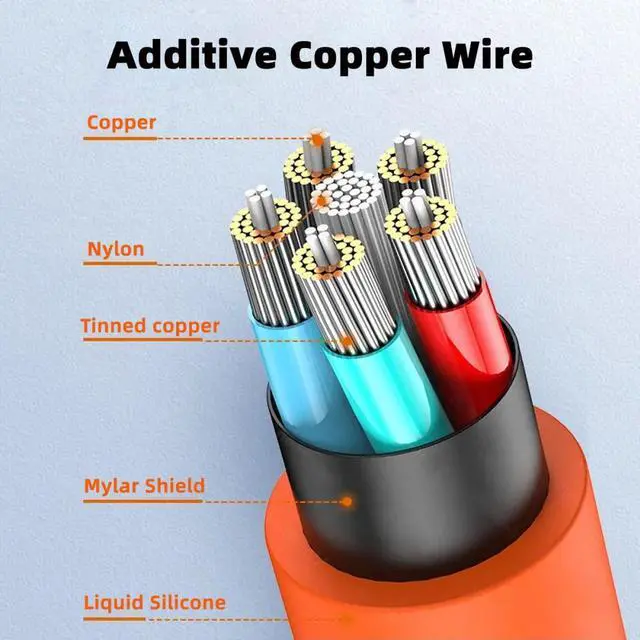 Alt view image 4 of 7 - Cablecc 2.0M HDMI 4K to HDMI Ultra Soft High Flex HDTV Cable Hyper Super Flexible Cord High Speed Type-A Male to Male for Computer HDTV