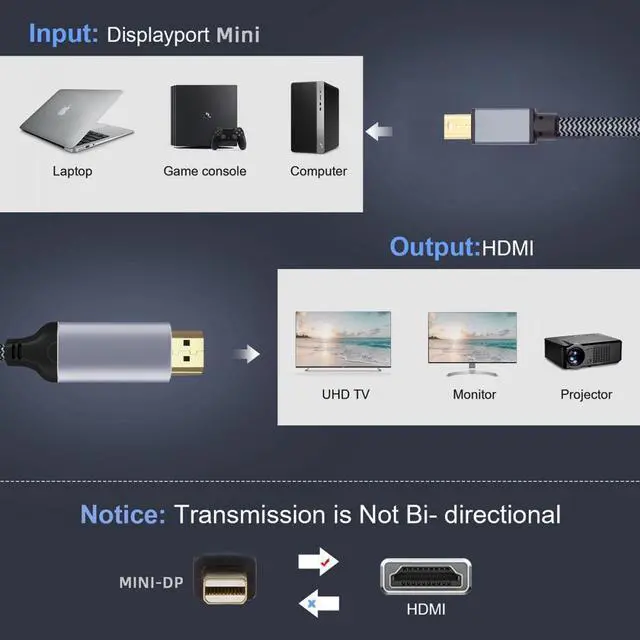 Alt view image 6 of 7 - Cablecc Mini DisplayPort 1.4 Source to HDMI 2.0 Display 8K 60hz UHD 4K MINI-DP to HDMI Male Monitor Cable