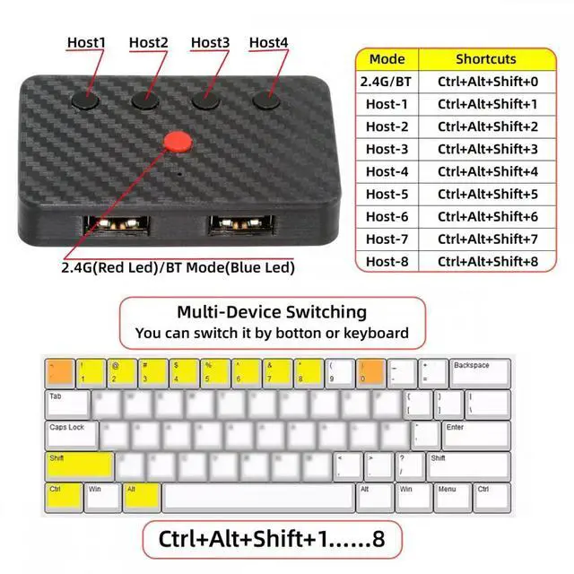 Alt view image 6 of 7 - CY Cable USB Wired Keyboard and Mouse Convert to Wireless 2.4G Bluetooth(BT) Converter with Receiver Type-C Power for Laptop Tablet Phone