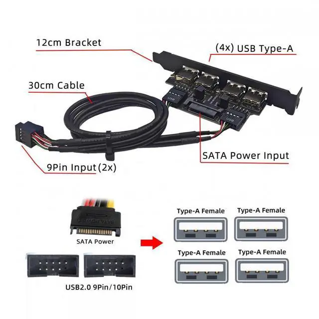 Alt view image 5 of 7 - Chenyang Internal Four USB2.0 Female Mount Panel to Motherboard 9pin Baffle Cable with Extral SATA Power and 12cm Bracket
