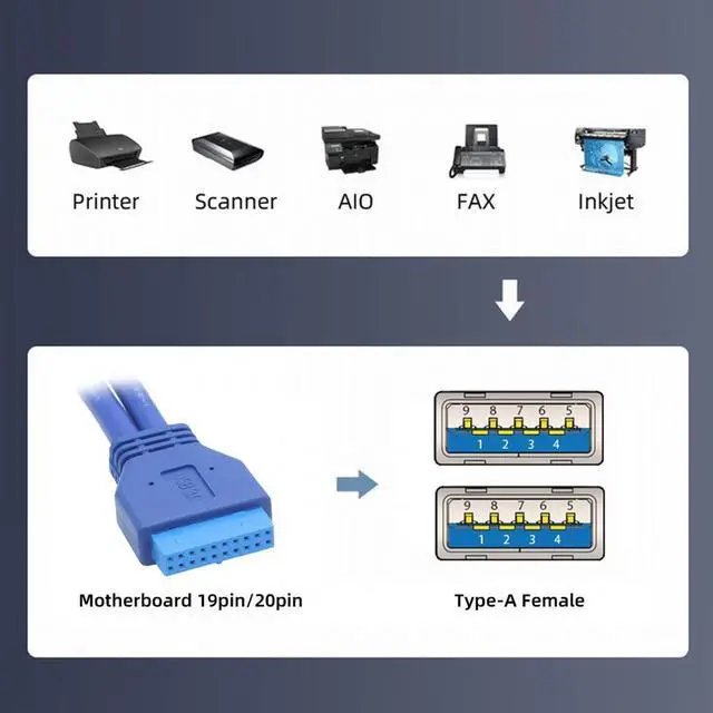 Alt view image 3 of 7 - CY Cable Dual Port USB 3.0 Female Type-A Panel Type to Motherboard 20Pin 19Pin Header Cable 50cm