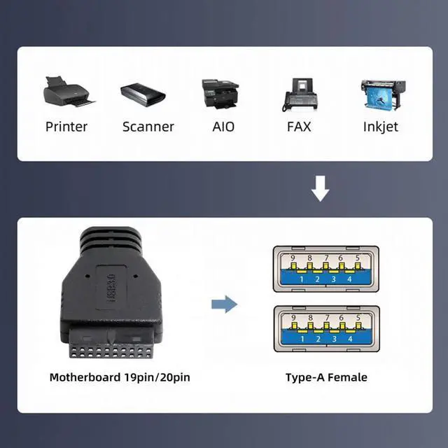Alt view image 5 of 7 - Cablecc Stackable Dual Port USB 3.0 Female Type-A DIP Type to Motherboard 20Pin 19Pin Header Cable with Fixed Feet 50cm