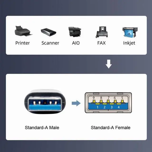 Alt view image 6 of 7 - Cablecc Combo Dual USB 3.0 Male to Stackable Female Extension Cable 50cm with Screw Panel Mount Holes