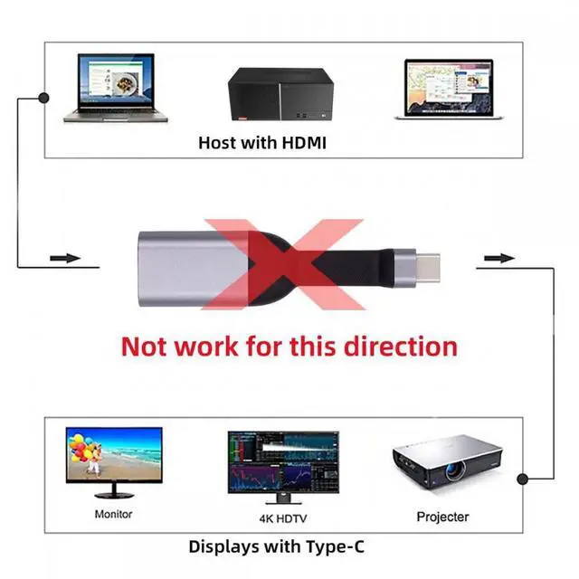 Alt view image 3 of 7 - CY Cable USB-C Type-C Source to HDMI 4K 60hz Sink HDTV Adapter Ultra Slim Flat Cable 1080p for Laptop Tablet Phone