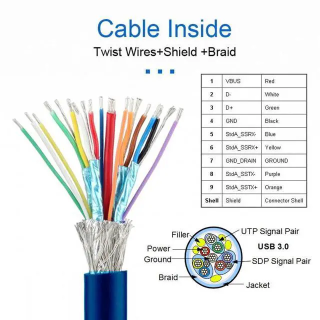 Alt view image 7 of 7 - CY Cable Dual Port USB 3.0 Female Type-A Panel Type to Motherboard 20Pin 19Pin Header Cable 50cm