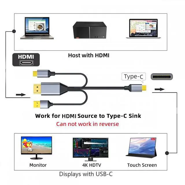 Alt view image 2 of 7 - CY Reversed HDMI 4K Source to Type C USB-C Touch Screen Displays Male HDTV Cable for Laptop Monitor 2.0m