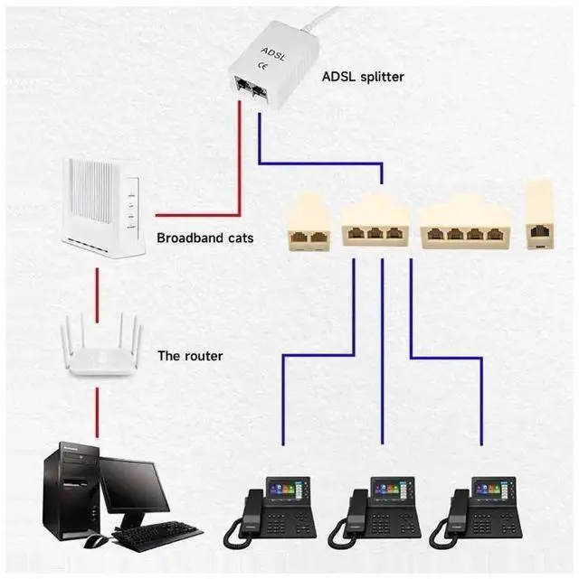 Alt view image 4 of 7 - Xiwai 4pcs/lot 1-in-2-out 1-to-3 1-to-4 Way Outlet 6P4C RJ11 RJ12 Telephone Phone Modular Jack Line Splitter Adapter Extender