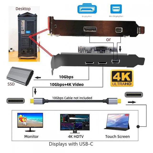 Alt view image 2 of 7 - Cablecc PCI-E Express 4x & Mini Displayport 1.4 Input to Dual 10Gbps USB 3.1 Type-C USB-C & 4K 60hz Output Desktop Graphics Expansion Card Adapter ASM3142