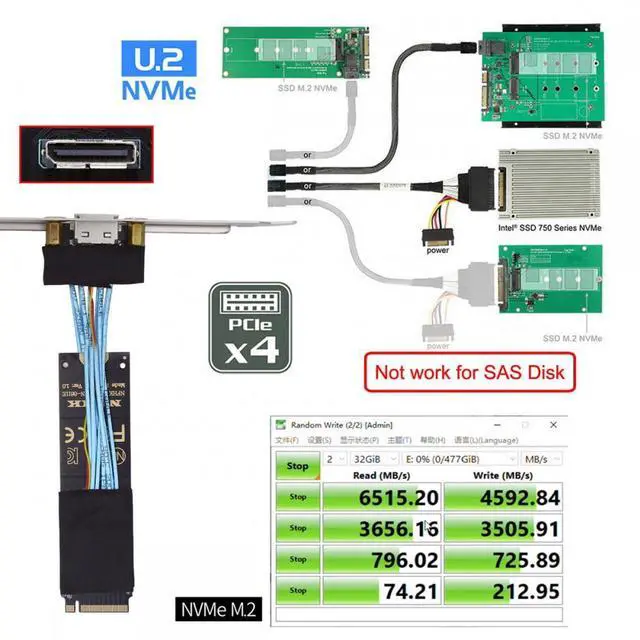 Alt view image 6 of 7 - CY 2280 NGFF PCI-E4.0 M.2 M-key to Oculink SFF-8612 SFF-8611 Host Cable 30cm with Bracket for NVME U.2 SSD eGPU