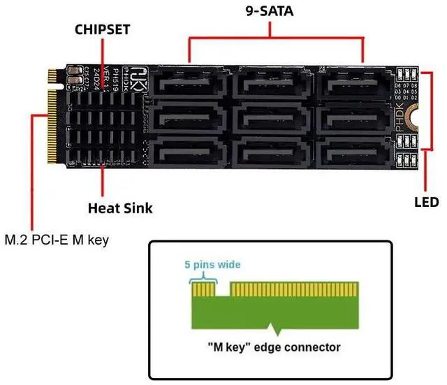Alt view image 5 of 7 - Chenyang NGFF NVME M-Key PCI Express M.2 to 9 Ports SATA 3.0 6Gbps Adapter Converter Hard Drive Extension Card 2280 for NAS Computer