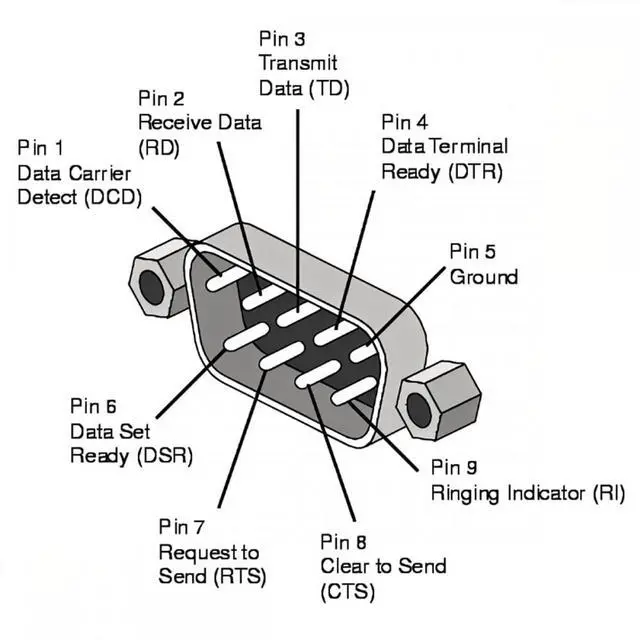 Alt view image 4 of 7 - Cablecc 2pcs/lot Up & Down Angled 90 Degree RS232 D-Sub 9Pin Screw Type Male to Female Nut Type Extension Adapter