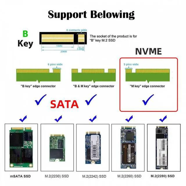 Alt view image 5 of 7 - CY PCI Express PCI-E 3.0 Dual SATA to NGFF NVME MSATA M-Key B/M-key SSD Card Adapter 3in1