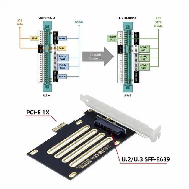 Alt view image 3 of 7 - CY PCI-E 4.0 x1 Lane PCI Express Host to U.3 U3 Kit SFF-8639 SSD Adapter for Motherboard Compatible with PM1735 NVMe PCIe SSD