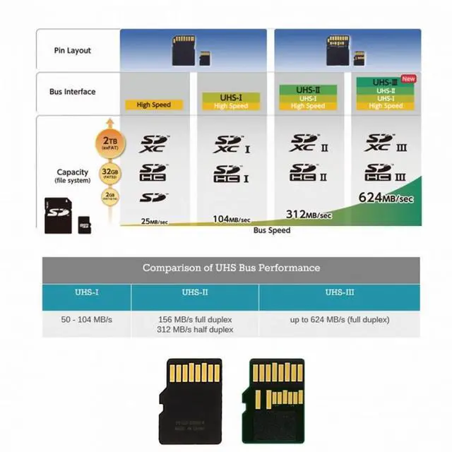Alt view image 5 of 7 - CY TF Micro SD Male Extender to TF Card Female Extension Adapter PCBA SD/SDHC/SDXC UHS-III UHS-3 UHS-2