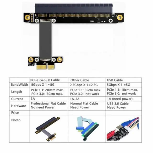 Alt view image 5 of 6 - CY PCI-E Gen3.0 1x To 16x Riser Cable 30cm PCI-Express PCI-E X16 Extender Right Angled Elbow Design