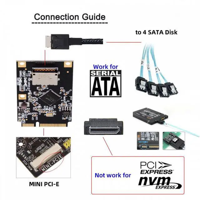 Alt view image 7 of 7 - CY Mini PCI-E PCI Express to Oculink SFF-8612 SFF-8611 SATA 3.0 Four Ports Adapter Converter 6Gbps Disk Extension Card for SSD